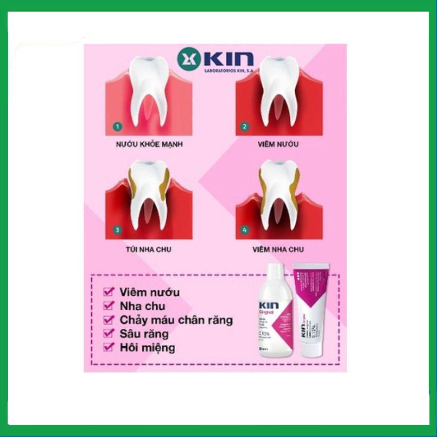 sm-KIn-1.jpg Nhà Thuốc Thanh Vinh - sm KIn 1